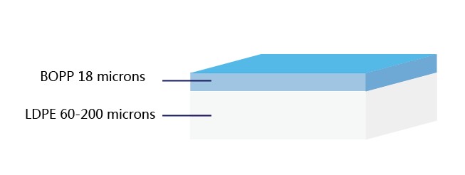 BOPP-PE-foil-laminate-structure-graphic