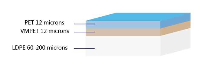 PET-VMPET-PE foil laminate structure graphic