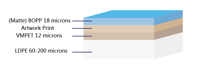 matteBOPP-print-VMPET-LDPE