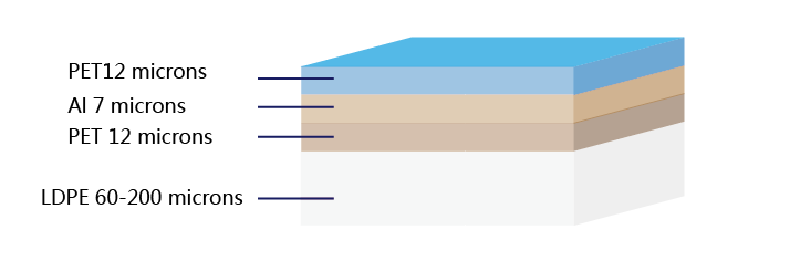 PET-AL-PET-LDPE-foil-structure