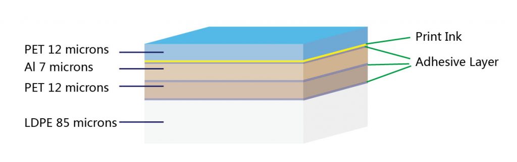 pet-al-pet-LDPE-with-ink-adhesive-layer