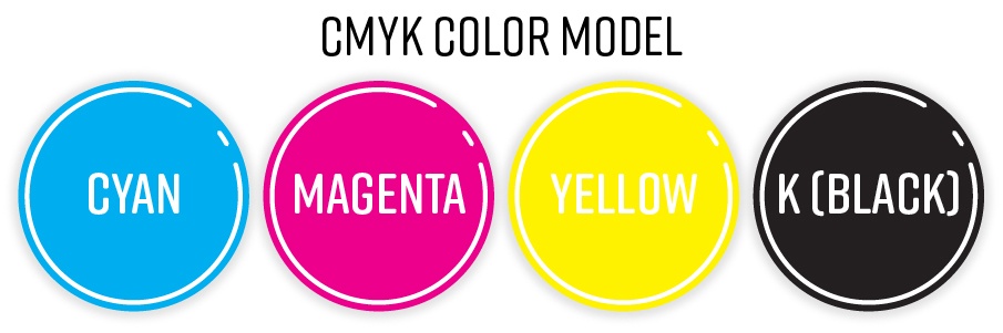 CMYK-color-model