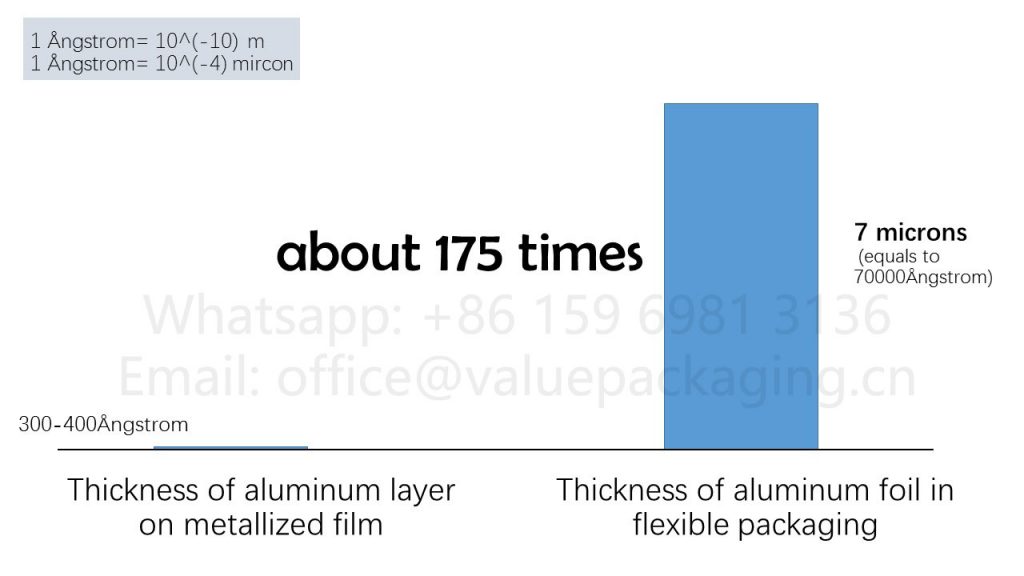 Thickness-comparison-for-aluminum-layer-on-metallized-film-and-aluminum-foil