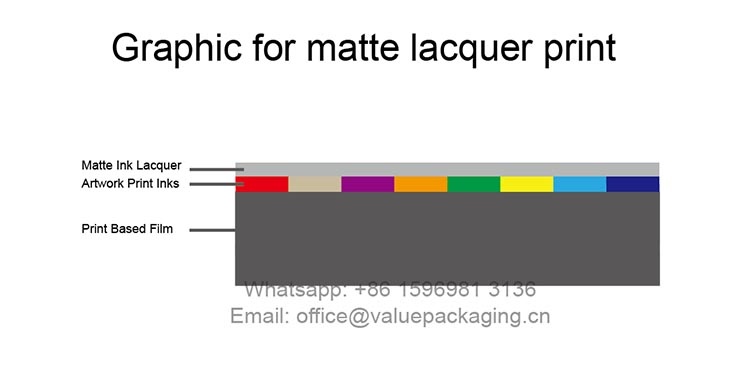 graphic-for-matte-lacquer-print-theory