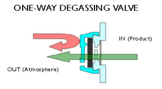 one-way-degassing-valve