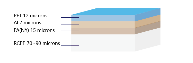 PET-AL-PA-RCPP-foil-structure