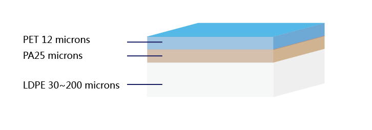 PET12-PA25-LDPE-foil-structure