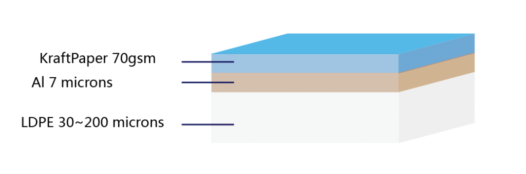 kraft-AL-LDPE-foil-structure