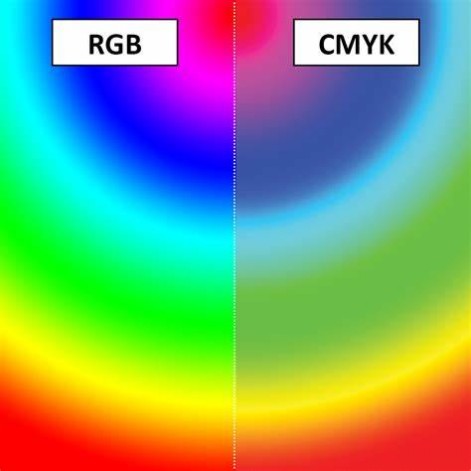 rgd-cmyk-color-mode