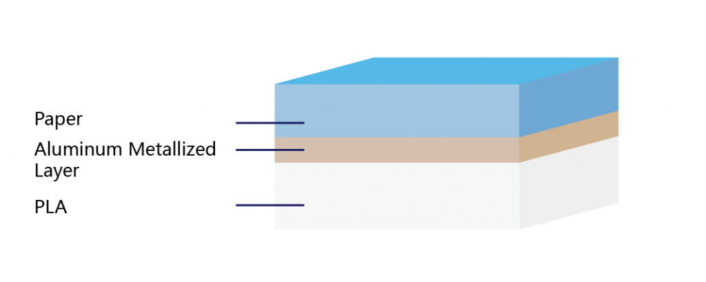 Metallized-paper-PLA-laminate-structure