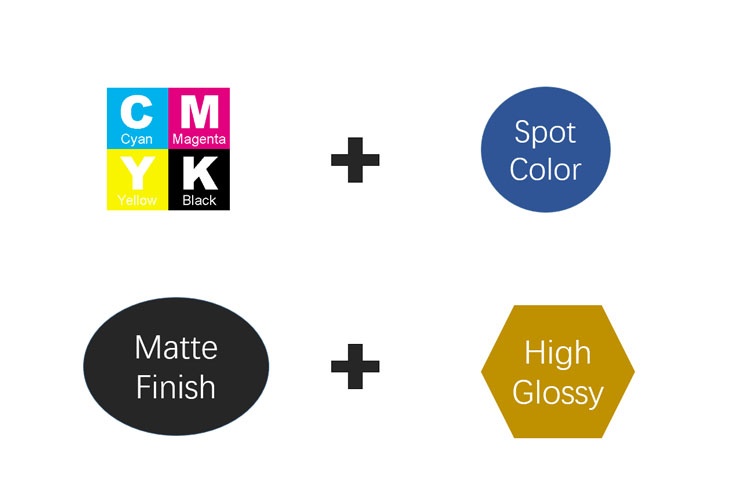 What colors are needed for the package printing