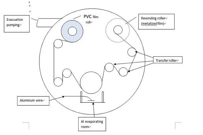 Graphic-vacuum- metallization-craftsmanship-465