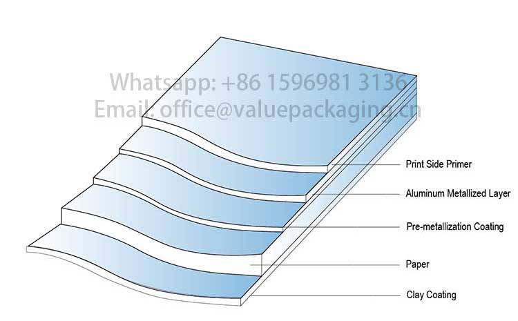 structure-of-metallized-paper-graphic