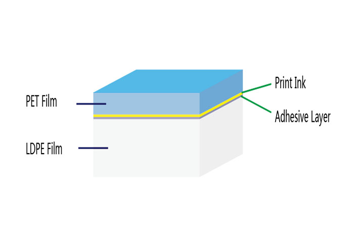 PET-adhesive-ink-LDPE-foil-structure