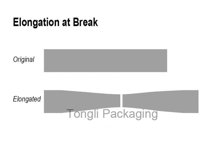 Elongation-at-break