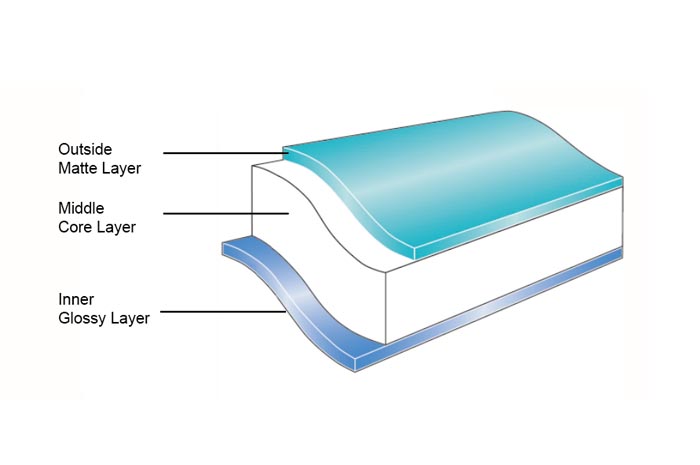 Matte-BOPP-film-structure