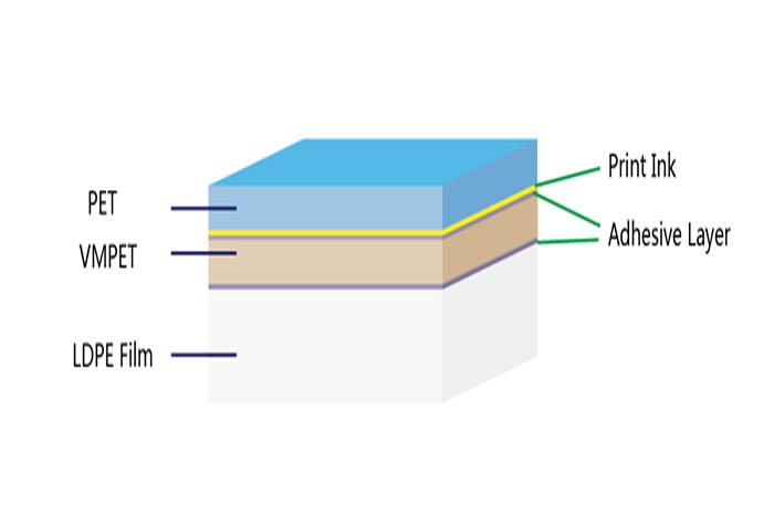 PET-VMPET-LDPE-foil-laminate