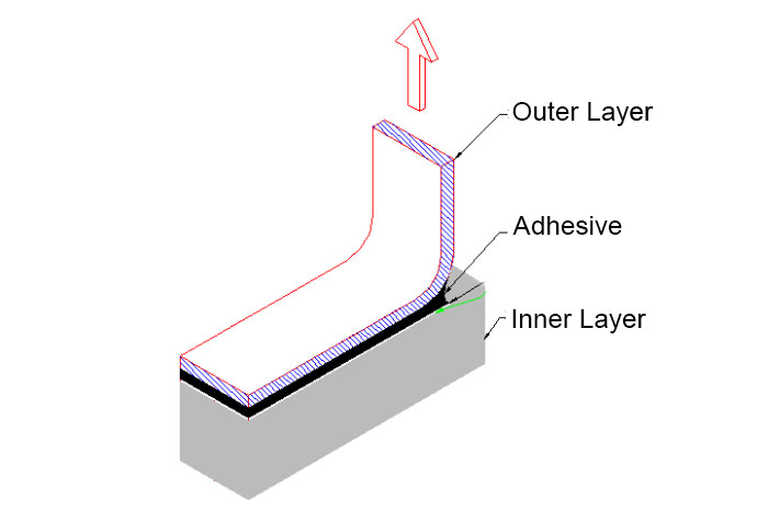 Peel Strength Test on PET/AL/LDPE Multilayer Laminate