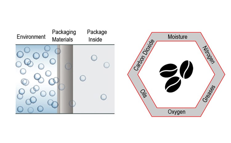 barrier-coffee-packages
