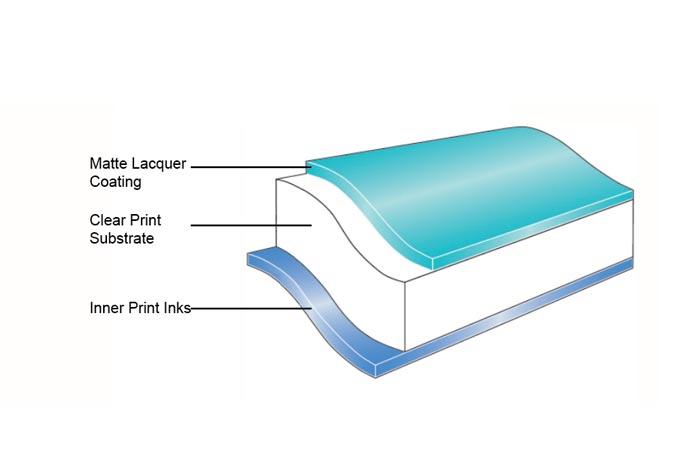 matte-laquer-coating