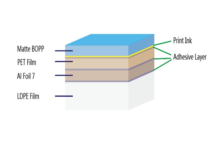 matteBOPP-PET-AL-LDPE-foil-structure