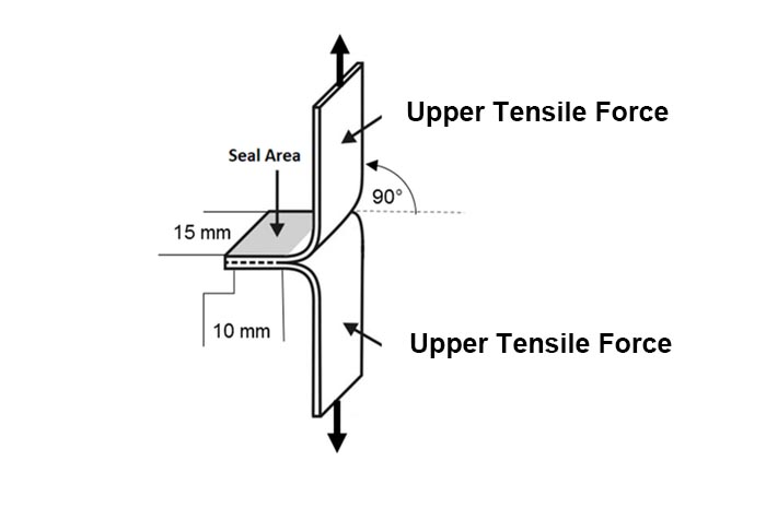 Sealing Strength Test on PET/AL/LDPE Multilayer Laminate