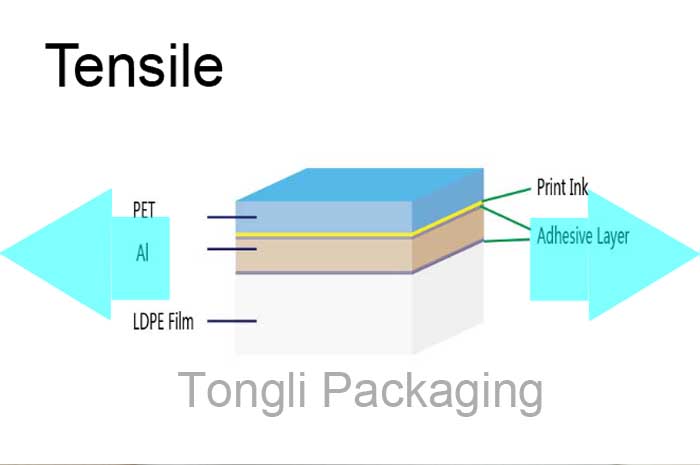 Tensile Strength Test on PET/AL/LDPE Multilayer Laminate